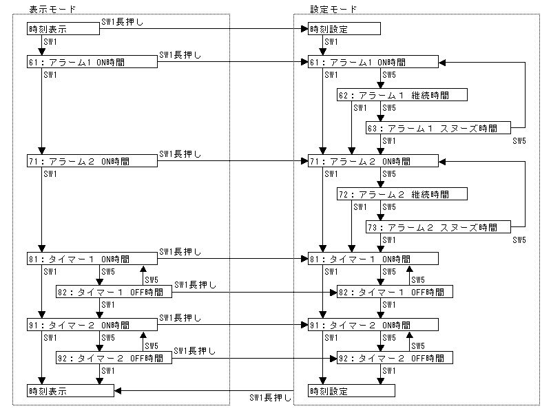 モード遷移図