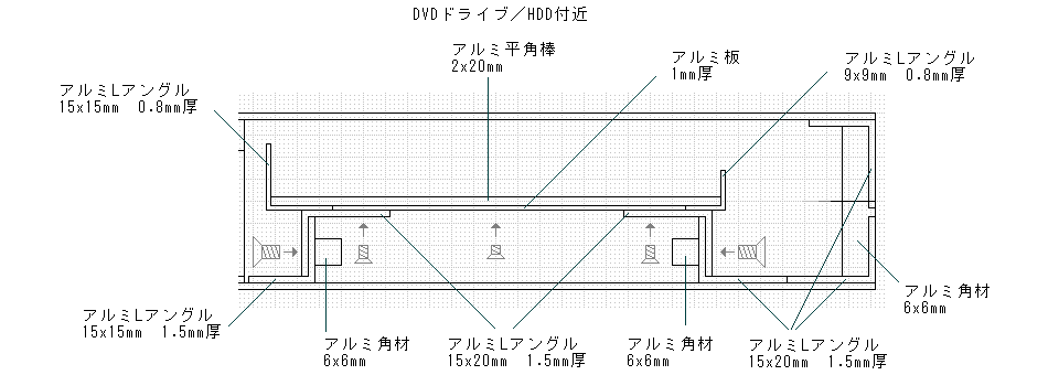 HDD/DVD