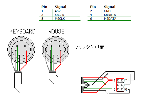 key-mouse