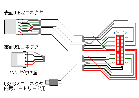 USB