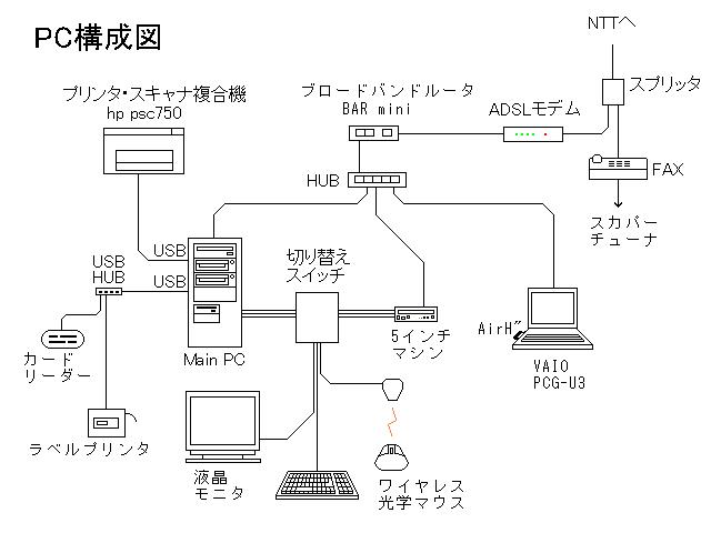 PC�\��