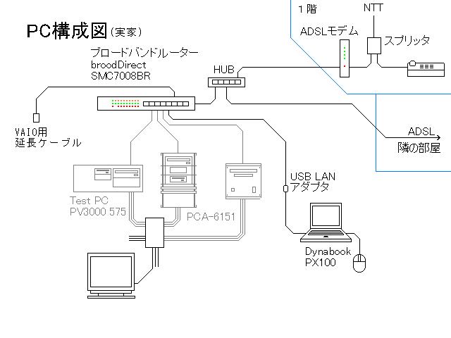 PC�\��